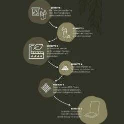 Doppler Rollliegenauflage '3185', Hellgrau, Ca. 198 X 60 X 6 Cm -Günstiges Gartenambiente Geschäft 3910409253 3910409254 3910409255 3910409256 3910409257 3910409258 3910409259 3910409260 3910409261 Recycling Kreislauf Auflagen 120562